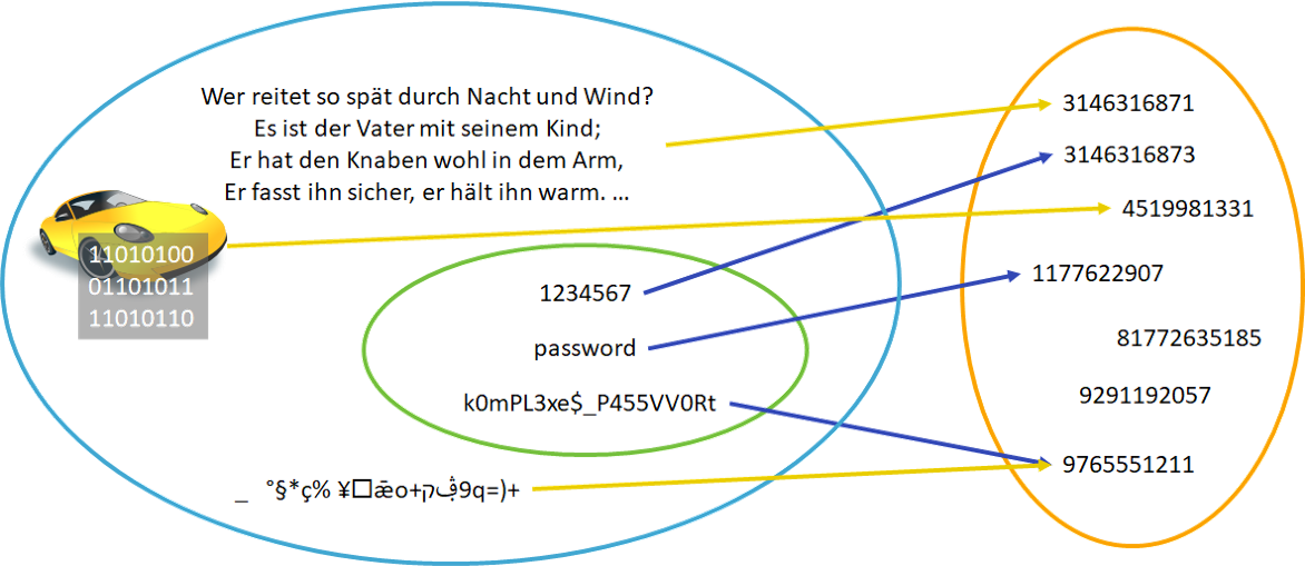 Hashfunktion --width=600px